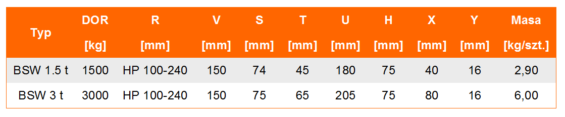 Uchwyt do podnoszenia BSW tabela wymiarów, udźwig uchwytu, wymiar uchwytu, waga uchwytu